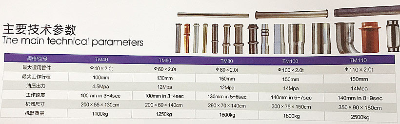TM-40 60縮管機